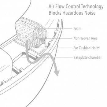 Air flow control